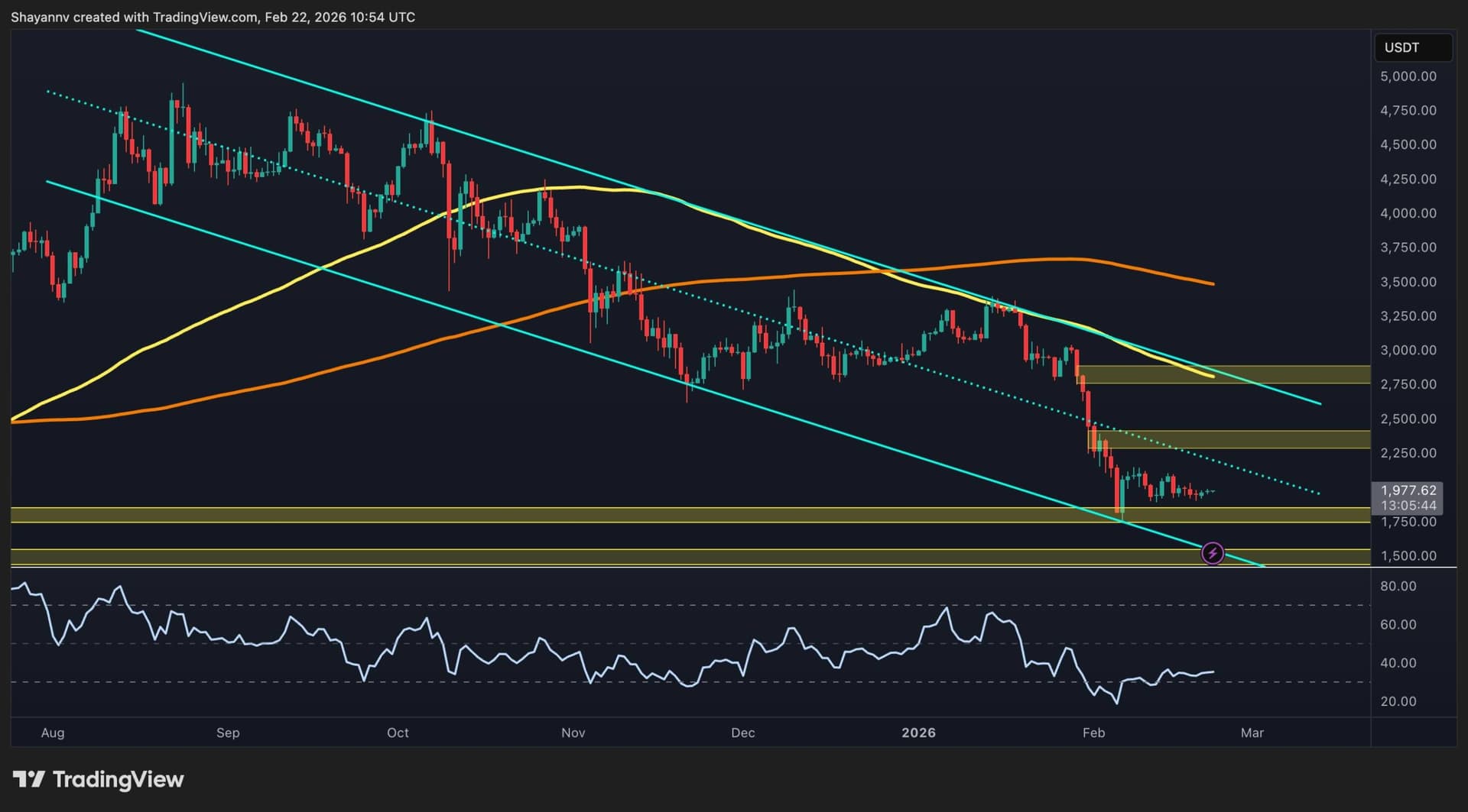 Ethereum Price Forecast: Is It a Buying Opportunity or a Trap?