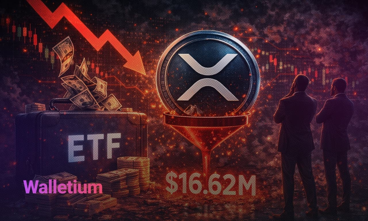 XRP ETFs See $16.62M Withdrawals in March