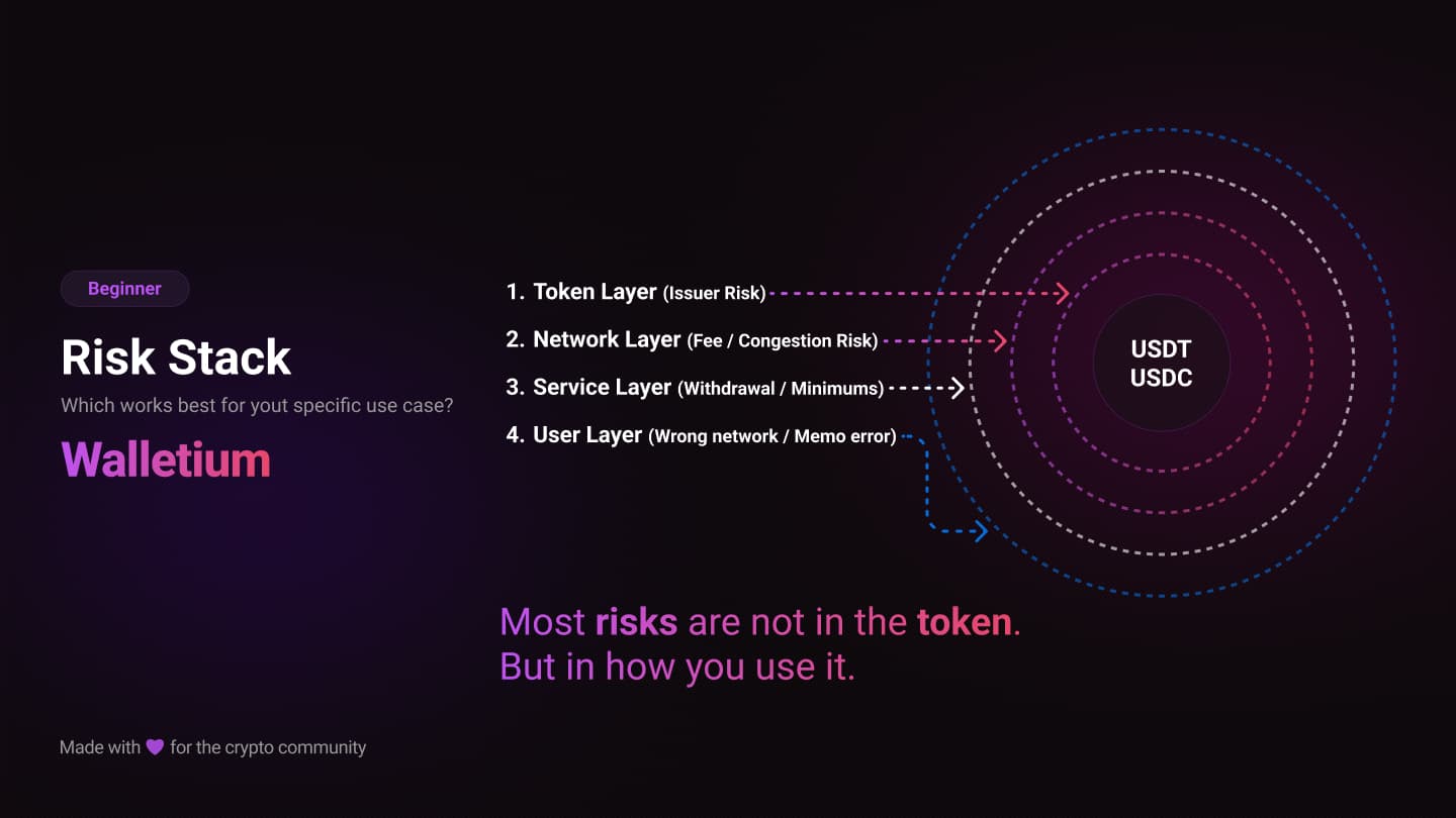 USDT vs USDC: Key Differences and Real-World Risks That Matter