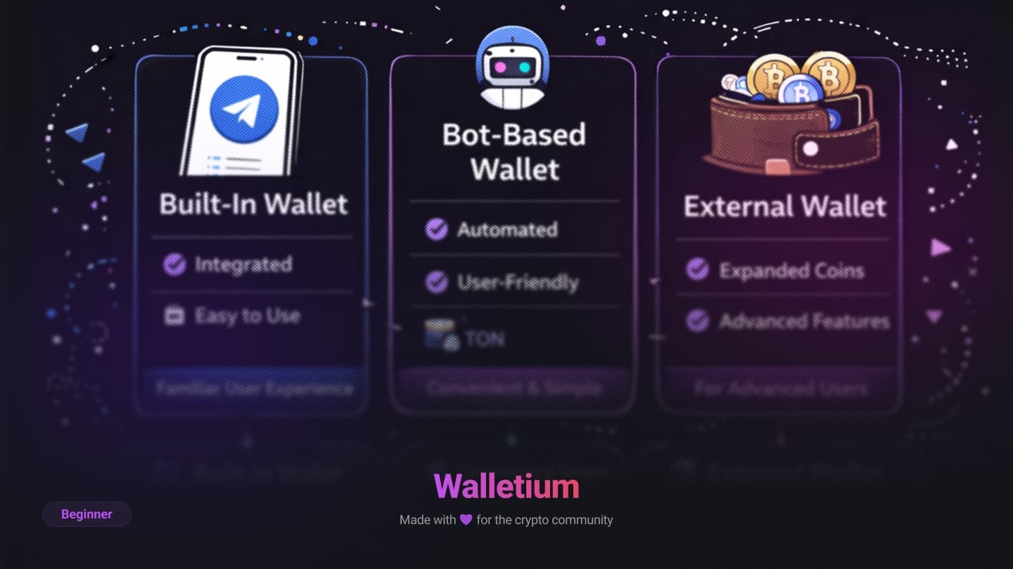 Best Telegram Crypto Wallet in 2026: Honest Comparison