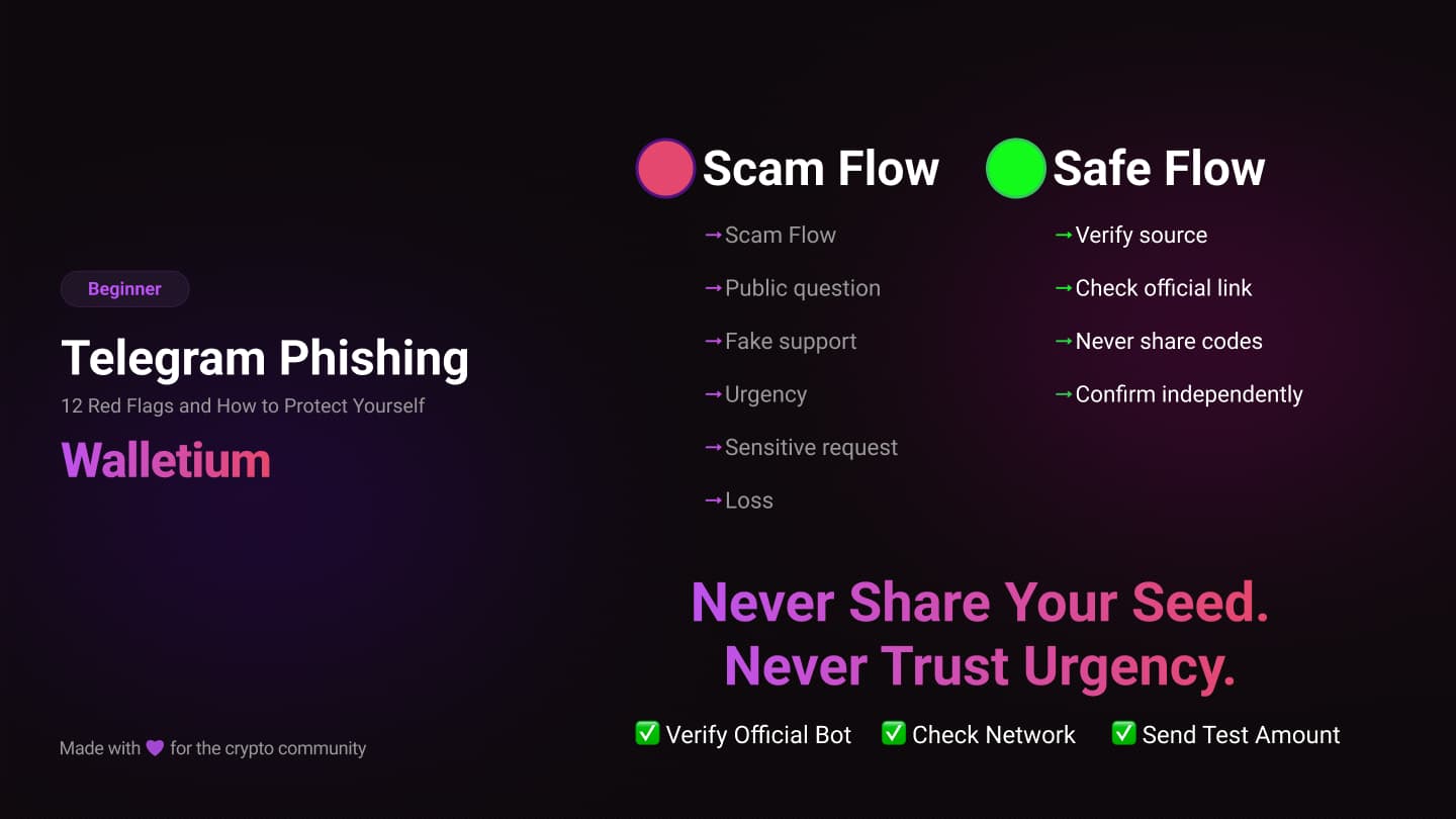 Telegram Phishing & Fake Support: 12 Red Flags and How to Protect Yourself