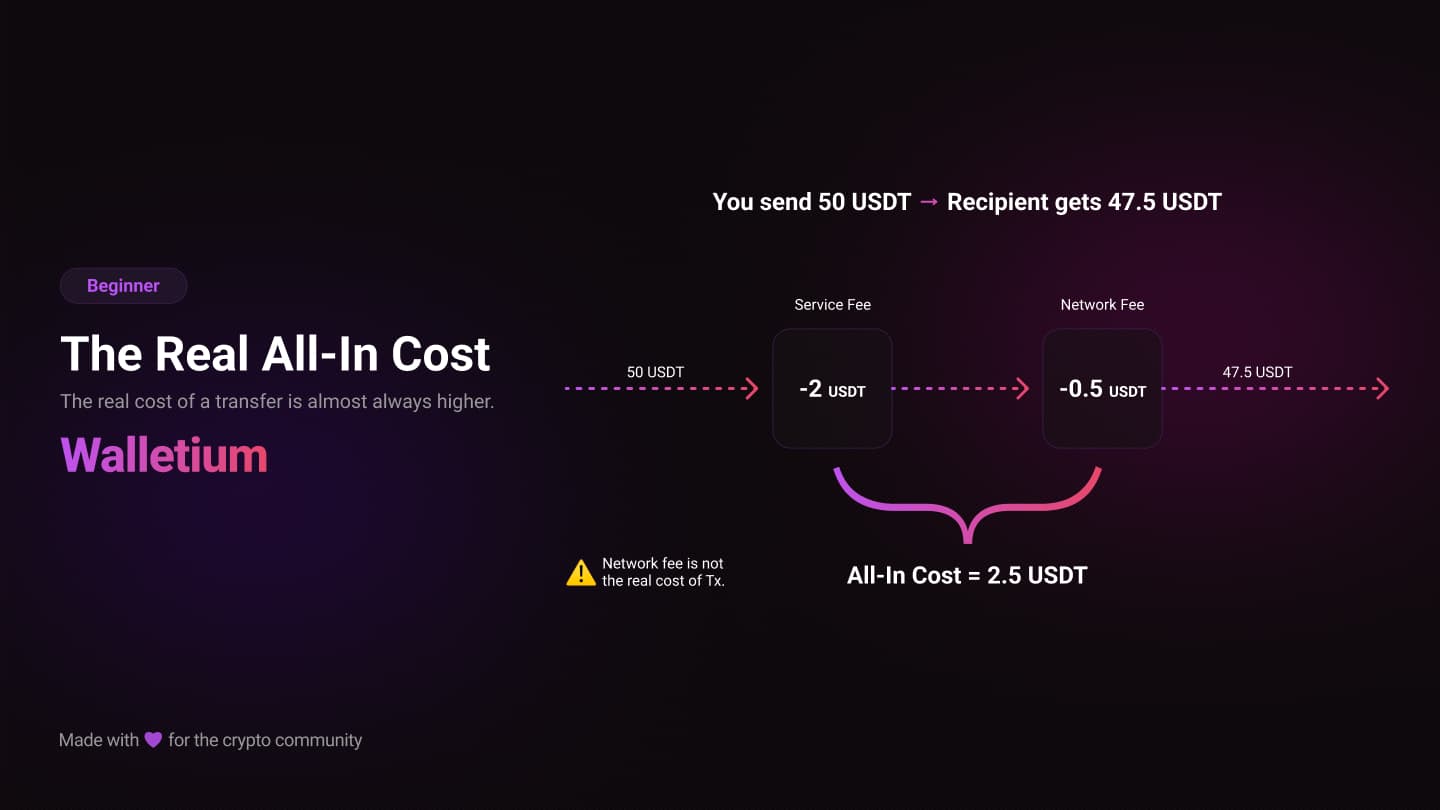 How Much Does a USDT/USDC Transfer Really Cost? The Real All-In Cost